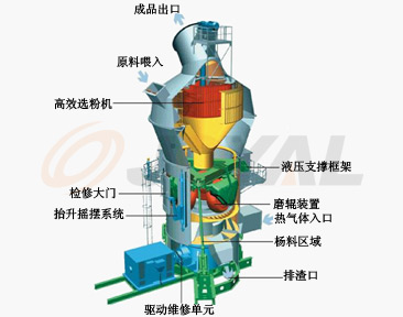 工作原理