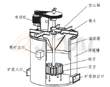 ZXB系列搅拌器